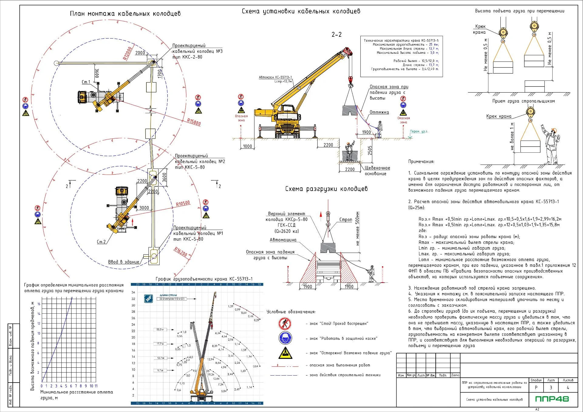 ППР на монтаж сетей связи
