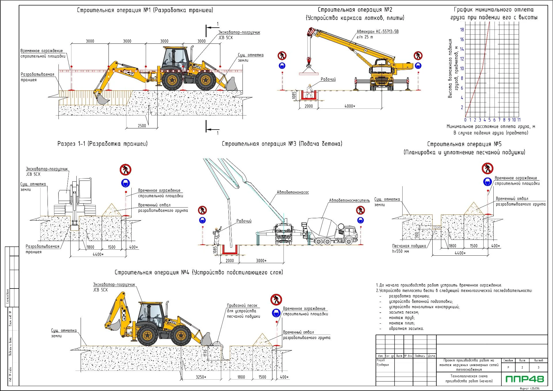 ППР на строительство теплосетей