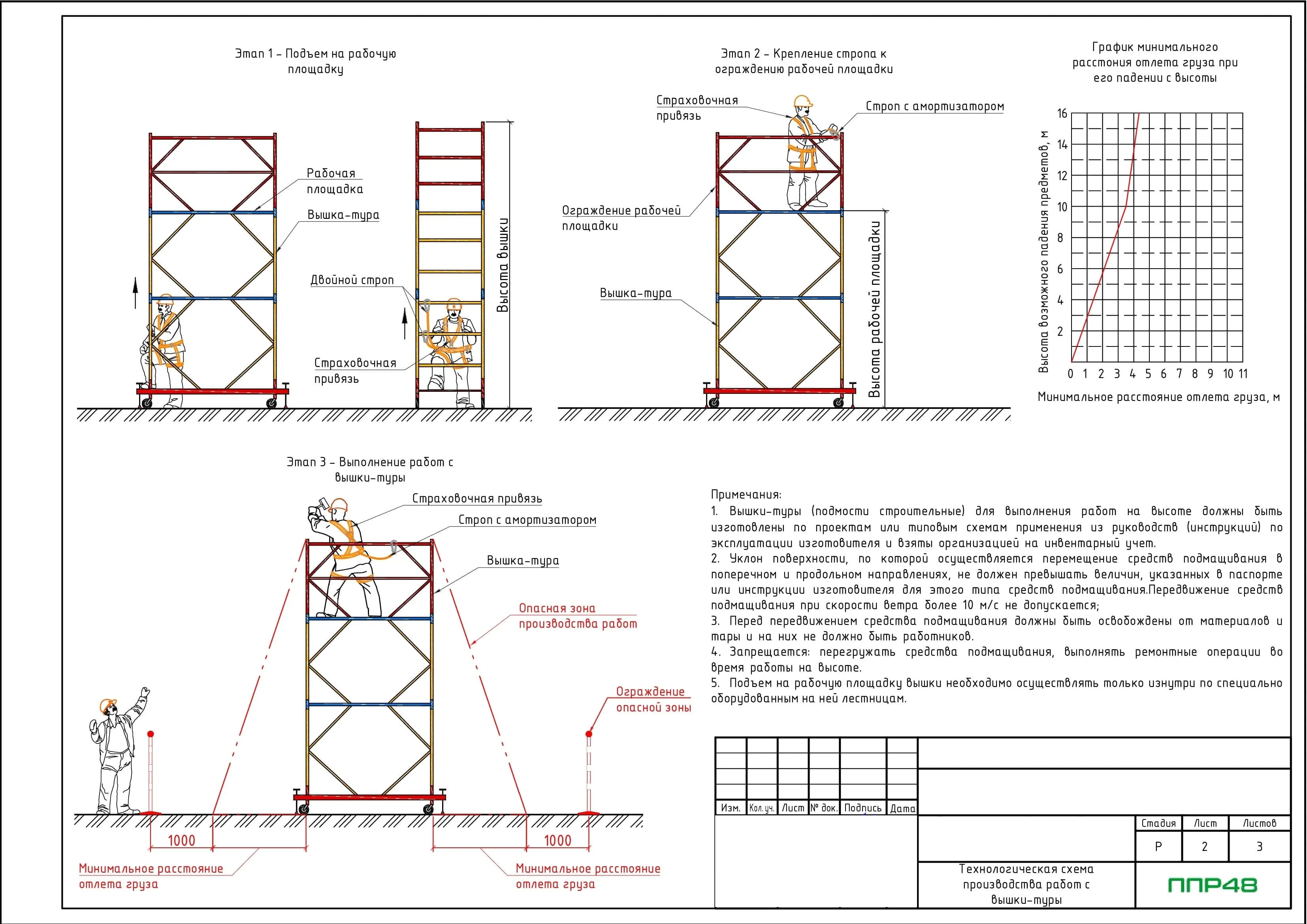 ППР на отделочные работы